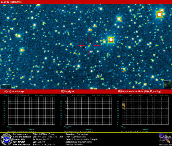 Comets: C/2014 A4 - Sonear and AFRHO