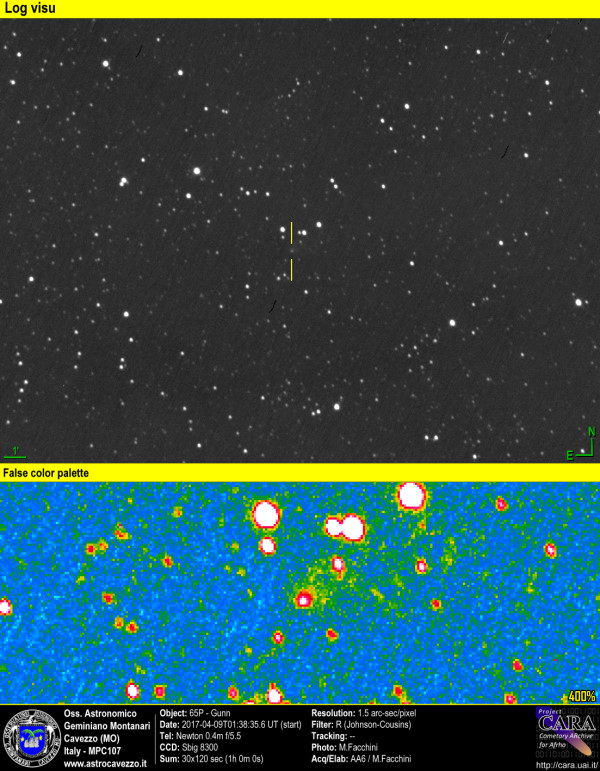Comets: 65P-Gunn