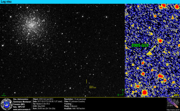 Asteroid: 2005 GL9 in globular cluster M12