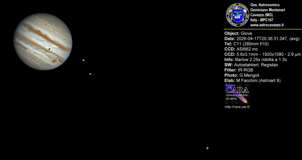 Giove Giove